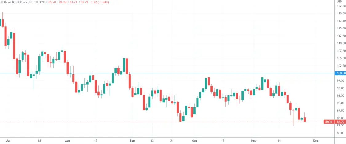 OPEC+会议、俄油最新制裁…全球原油市场即将迎来“关键一周”
