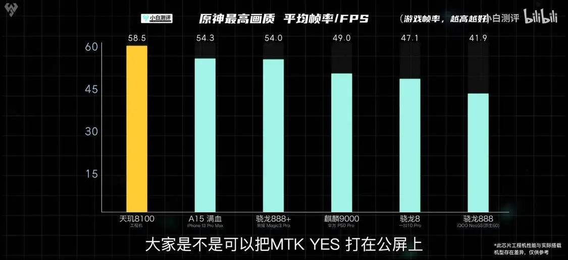 联发科天玑8100性能、功耗力压骁龙888，大V：新一代真香处理器-天玑810几纳米