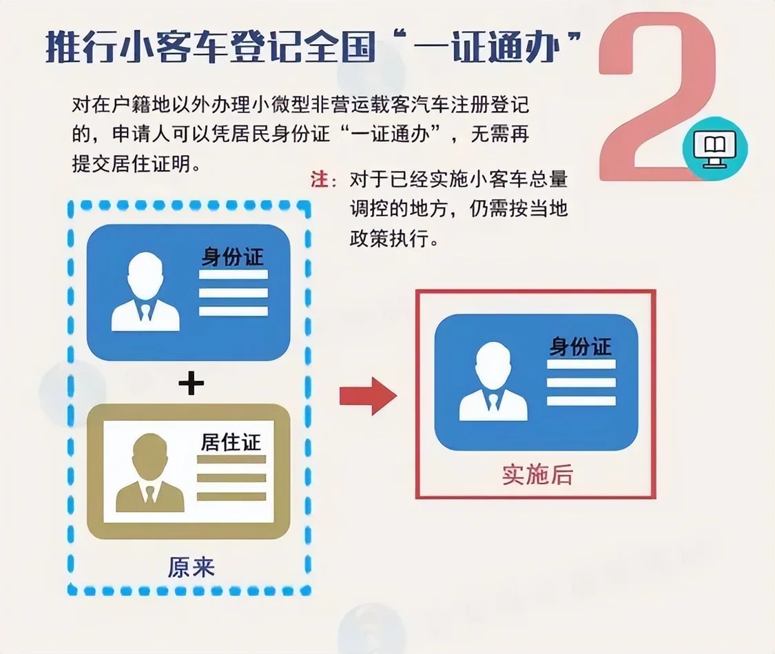 5月1日起实施《机动车登记规定》 新车免检 严查非法改装（新车机动车检验周期是多久一次）