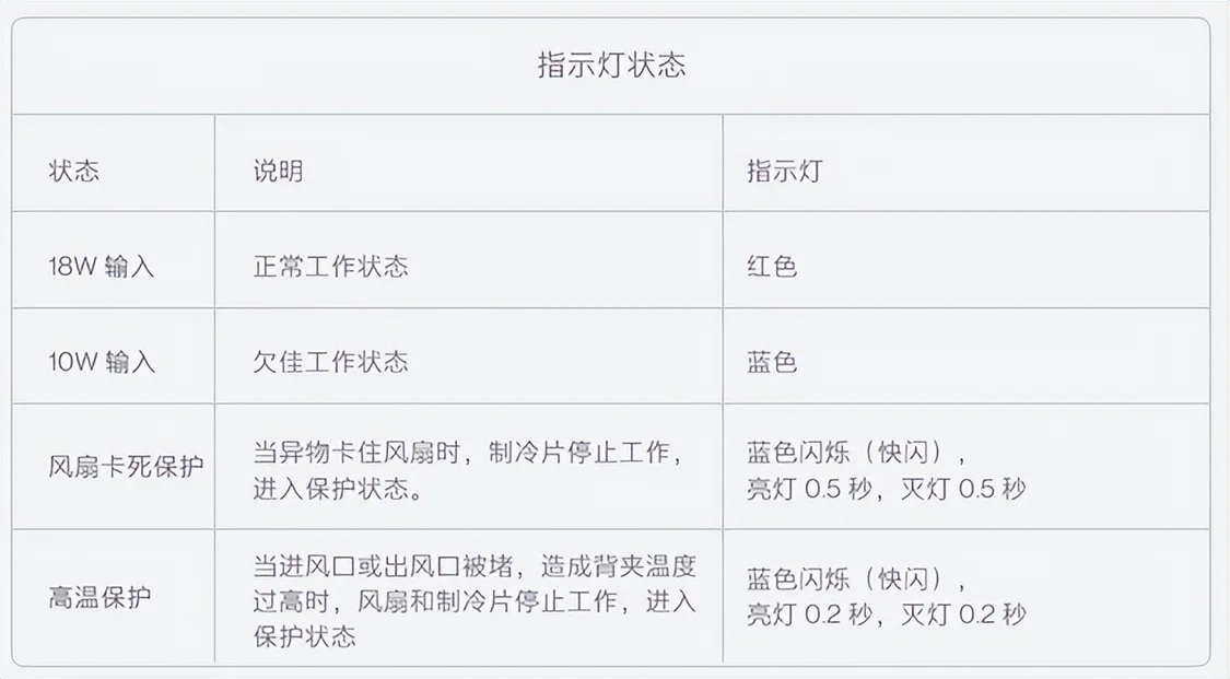 一加不懂什么叫散热？这18W的散热背夹都能够制冰了-散热背夹有使用寿命吗