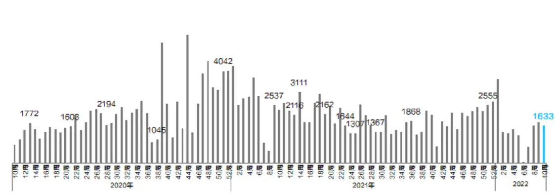 纾困新政效果几何·广州｜有二手房涨10万仍热卖，有人买新房半年亏几十万！广州年后楼市分化明显-广州房屋解押流程