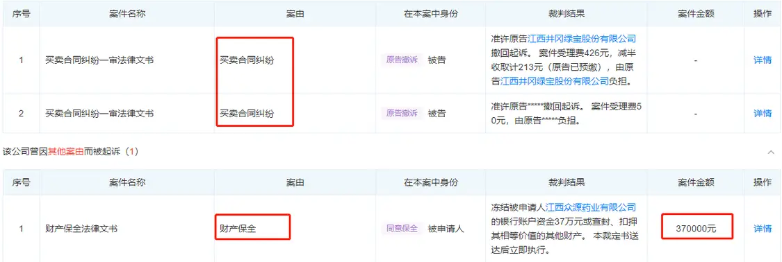 新赣江IPO：实控人参股公司被列为失信人，子公司涉多起合同纠纷(新赣江药业有限公司)