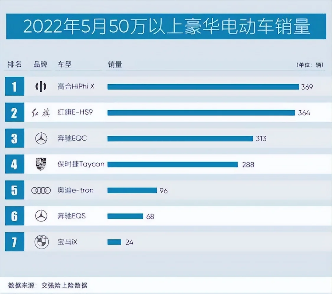 第二款车60万起，贵得离谱的高合是下一个保时捷还是前途？（高合汽车百度百科）