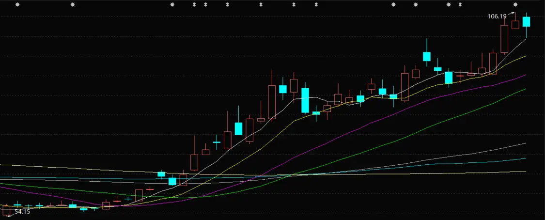 ChatGPT热度下，科创板明星股寒武纪股价翻倍背后，巨亏阴影如何扫清？