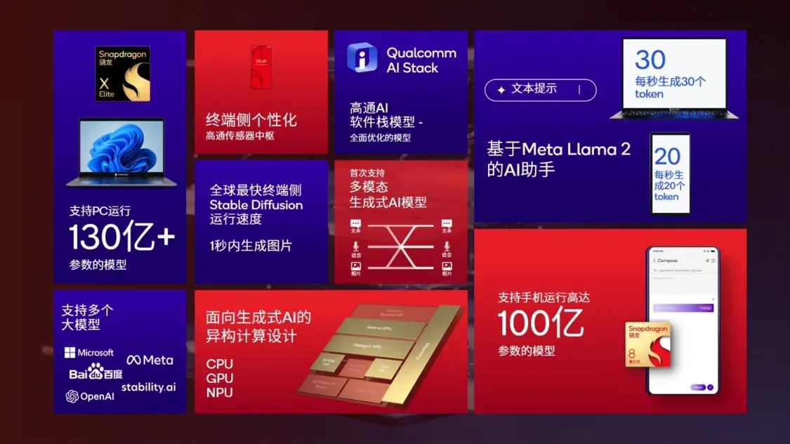 当OpenAI服务器宕机 什么是救星？