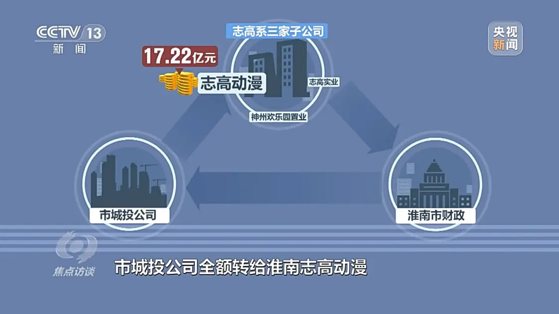 号称投资百亿 占地三千亩 这个“明星项目”为何烂尾十多年？-投资百亿的项目