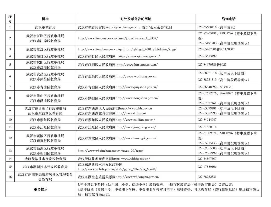 4月17日，武汉2023年春季高中阶段教师资格认定开始网报(武汉2021年教师资格证考试)
