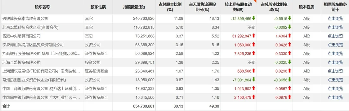 财经媒体聚焦：2023年5月29日-30日金融市场动态追踪