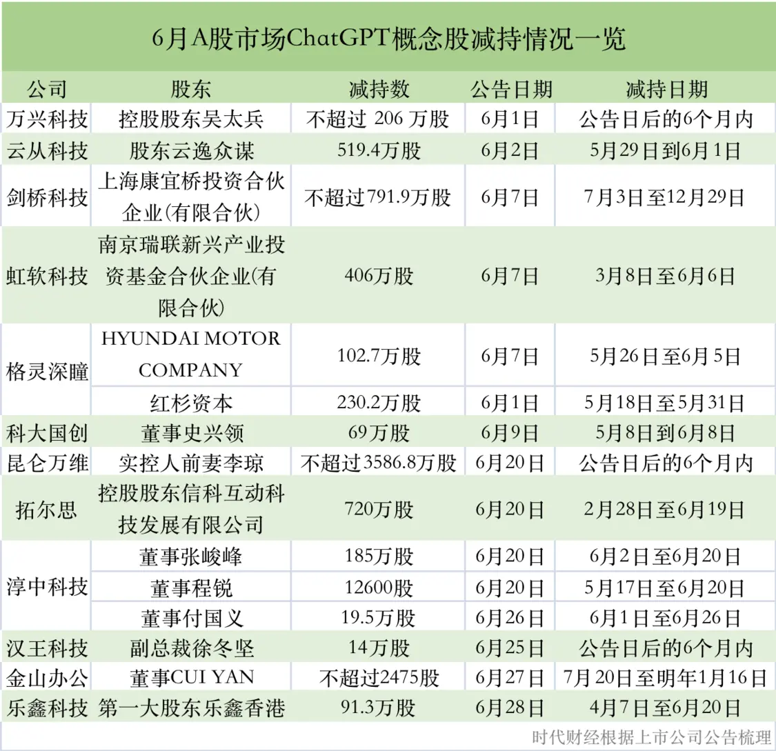 ChatGPT概念股股价波动加剧：市场對於产业泡沫化的担忧