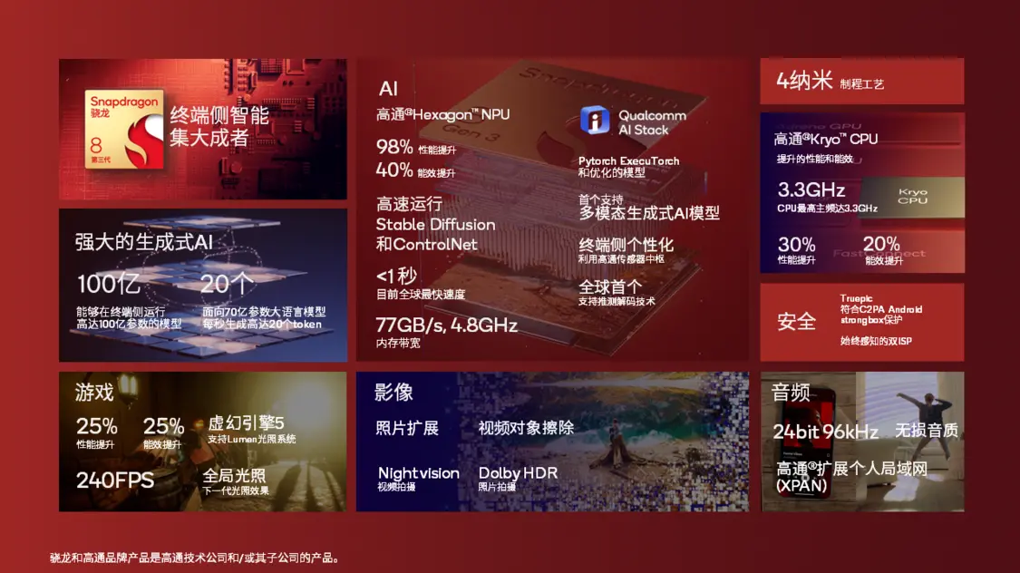 当OpenAI服务器宕机 什么是救星？