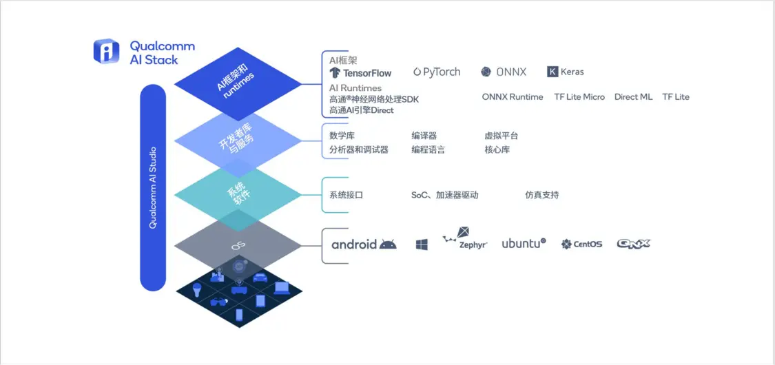 当OpenAI服务器宕机 什么是救星？