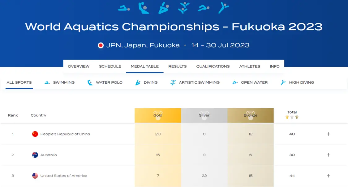 世锦赛泳联官方网站截图