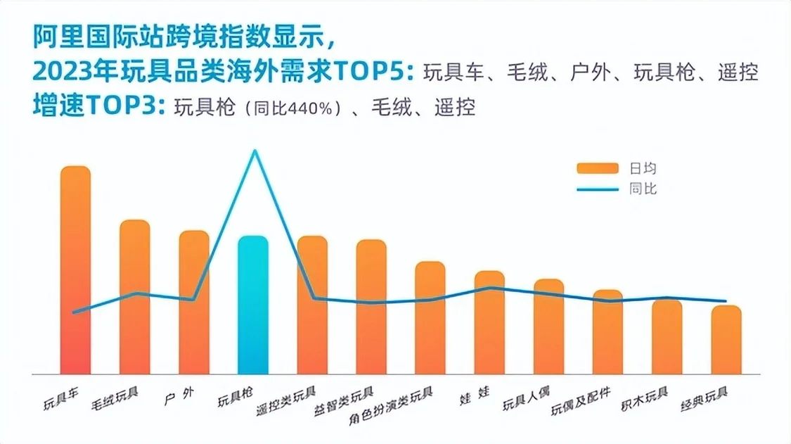 没想到（阿里玩具批发）阿里巴巴玩具批发2019新款，(图2)