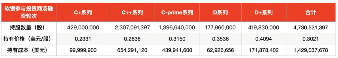 制图：澎湃新闻记者 戚夜云