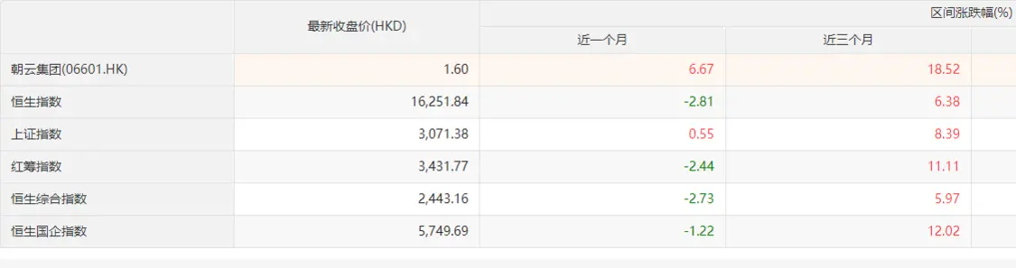 朝云集团（06601.HK）：受头部券商关注，高派息政策吸引投资目光