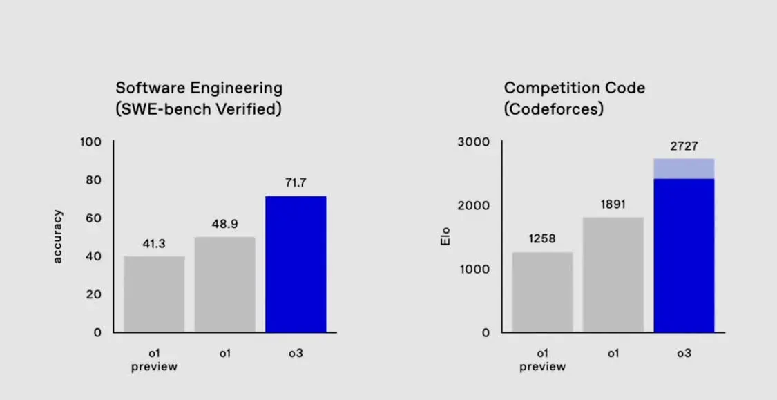 从OpenAI 12天发布会里，我们看到了行业的四个关键问题(图2)