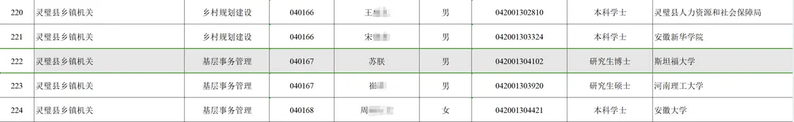 拟录用名单公示截图 本文图均为 宿州先锋网 图