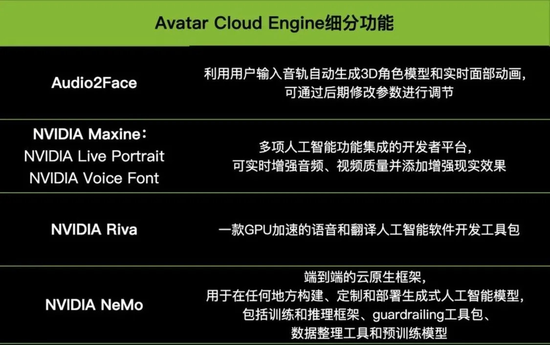 Avatar Cloud Engine细分功能