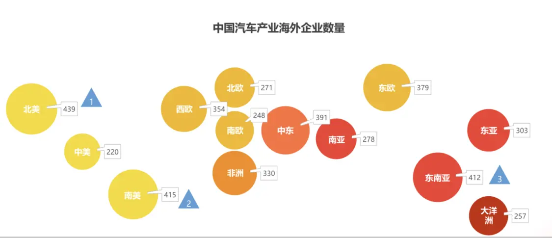 2023年中国汽车海外企业数量