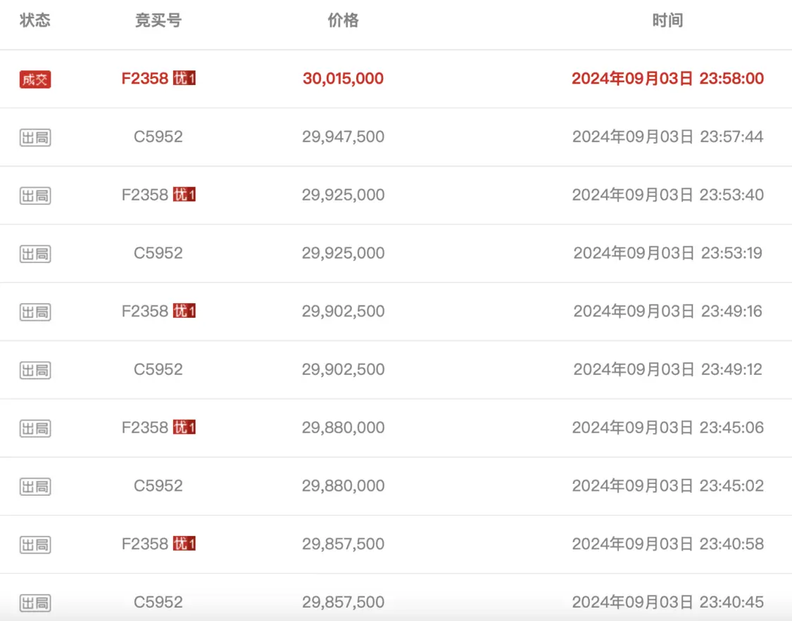 广州启佑45%股权竞价记录，图源：阿里拍卖