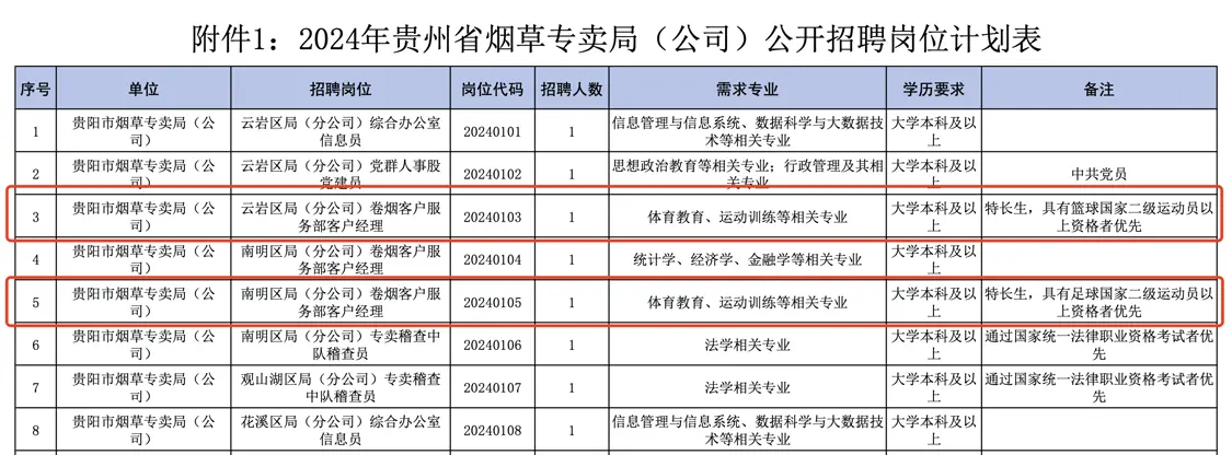 贵州省烟草专卖局（公司）2024年公开招聘公告。官网截图