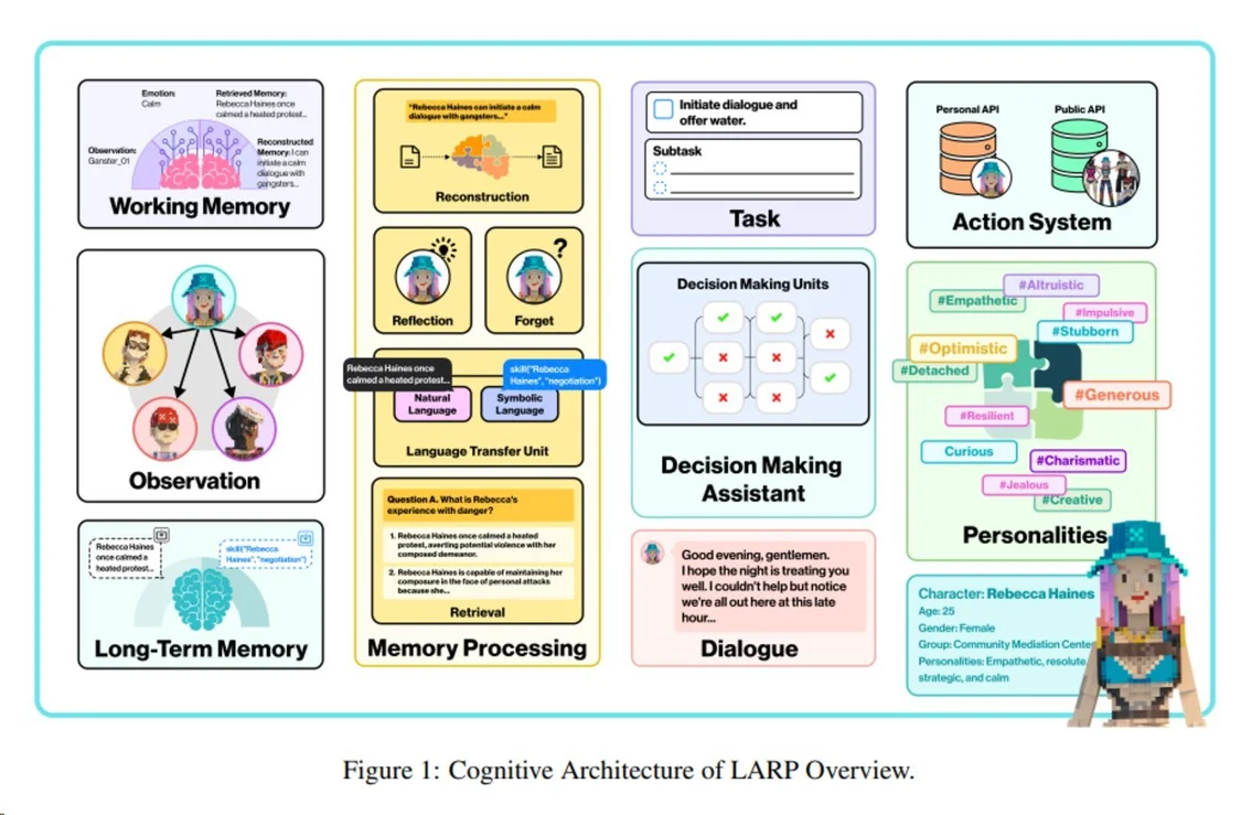 LARP的认知结构综述