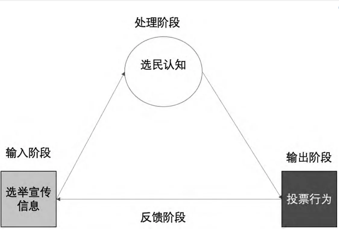 美国选举宣传分析框架孙成昊：生成式人工智能对美国选举宣传的介入：路径、场景与风险，2024-7。[3]