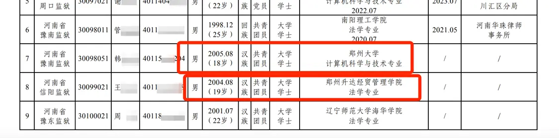 ▲河南省监狱系统2024年度统一考试录用公务员第二批拟录用人员名单