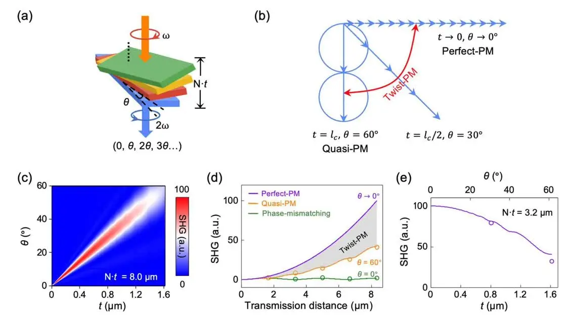 创新科研破壁垒 光学晶体创未来——记北京大学物理学院刘开辉教授团队