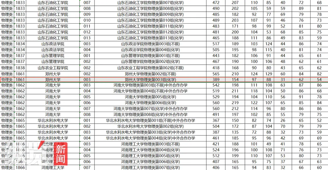 2025֣ݴѧ003飨ѧںͶΪ389֡Դ/Ժ