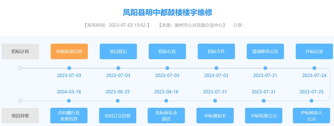 来源：滁州市公共资源交易中心官方网站
