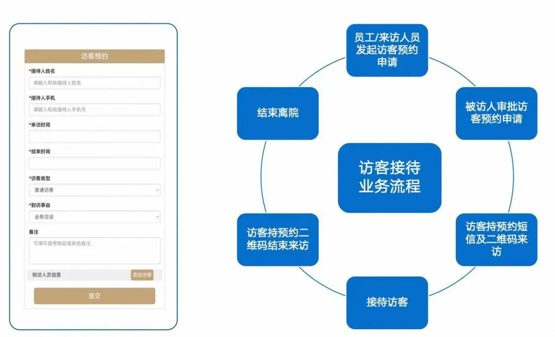和祐医院-访客接待