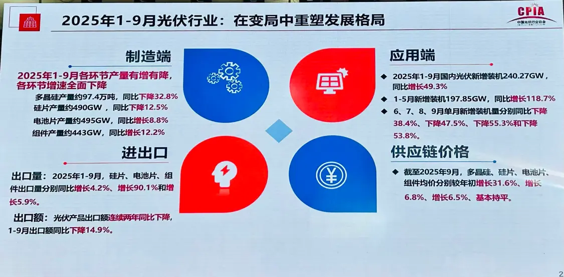 （来源：王勃华演讲中披露的行业数据）