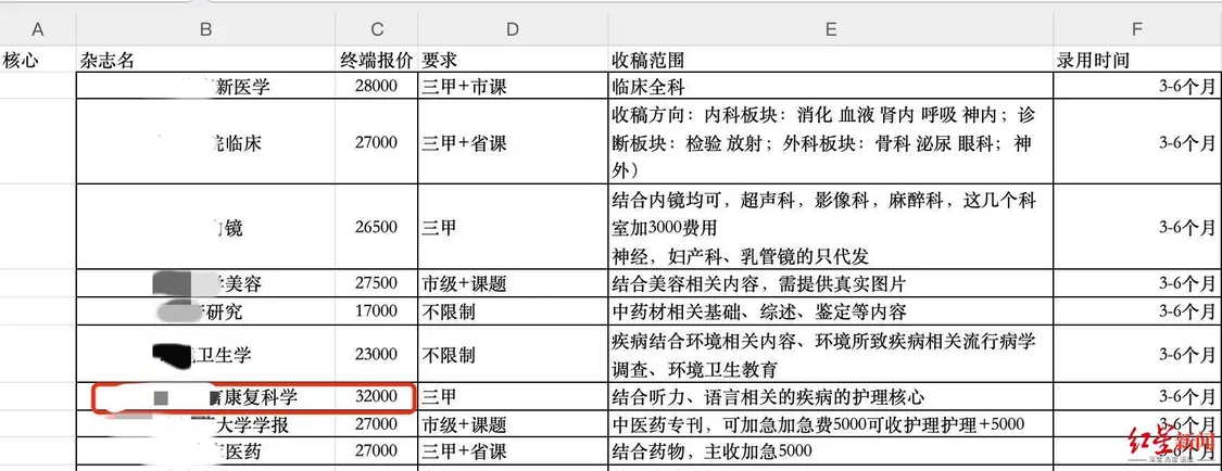 ▲记者卧底的第二家中介机构的内部论文运作报价表