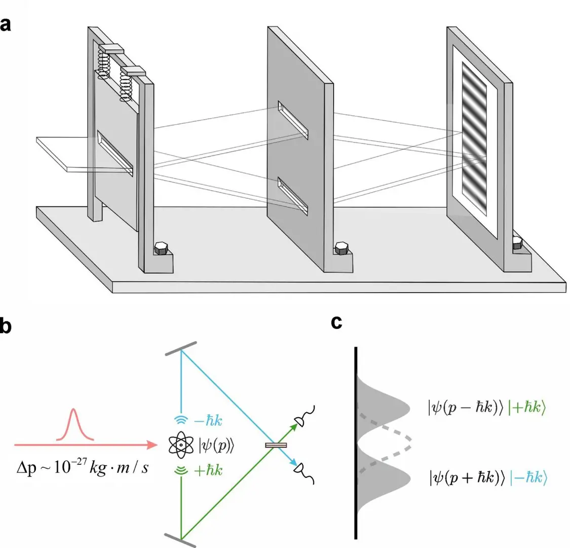 中国科学家研究新进展 终结爱因斯坦与玻尔世纪之辩