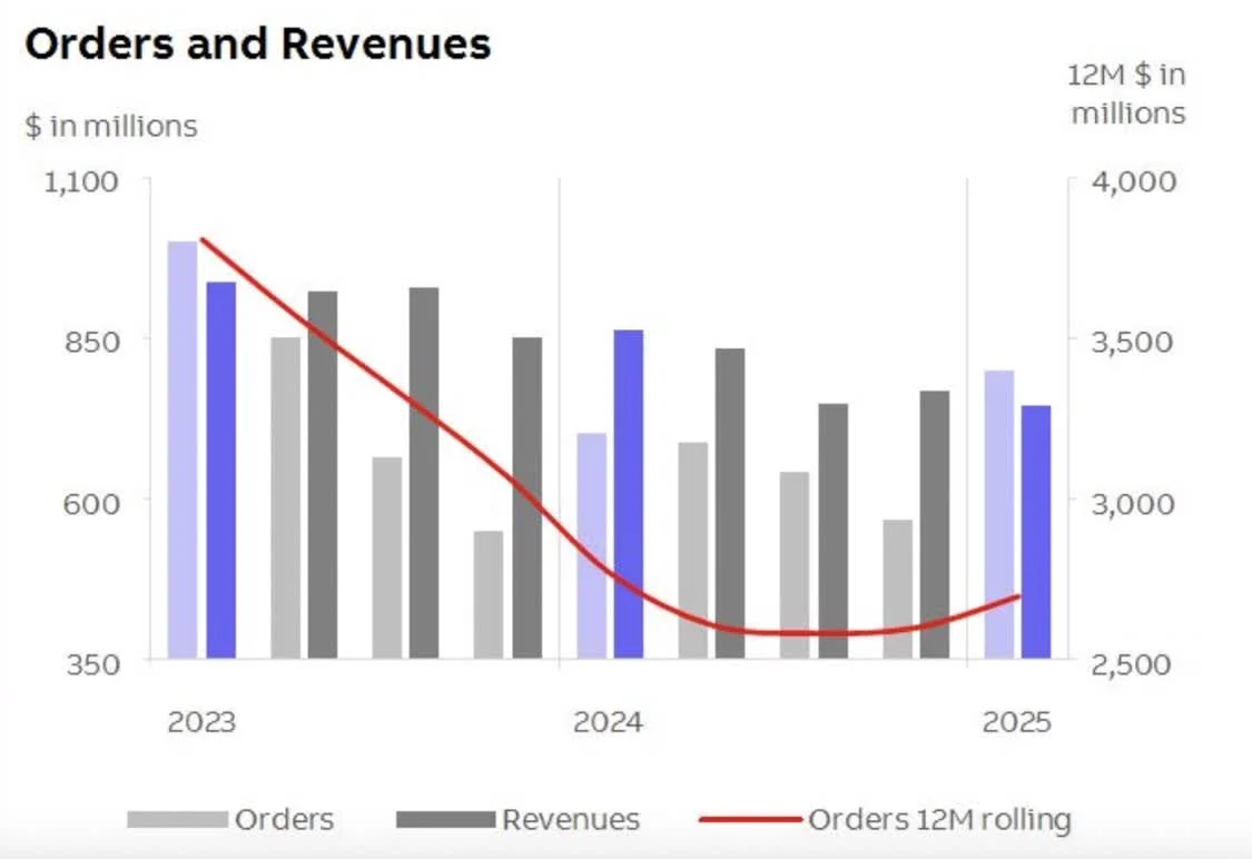 Apple Executive Shakeup: 27-Year Veteran Departs, Sales Operations Undergo Major Adjustments
