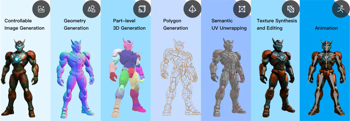 輕游夢(mèng)工坊攜手騰訊混元3D,共探“人人皆可創(chuàng)作”的新未來(lái)