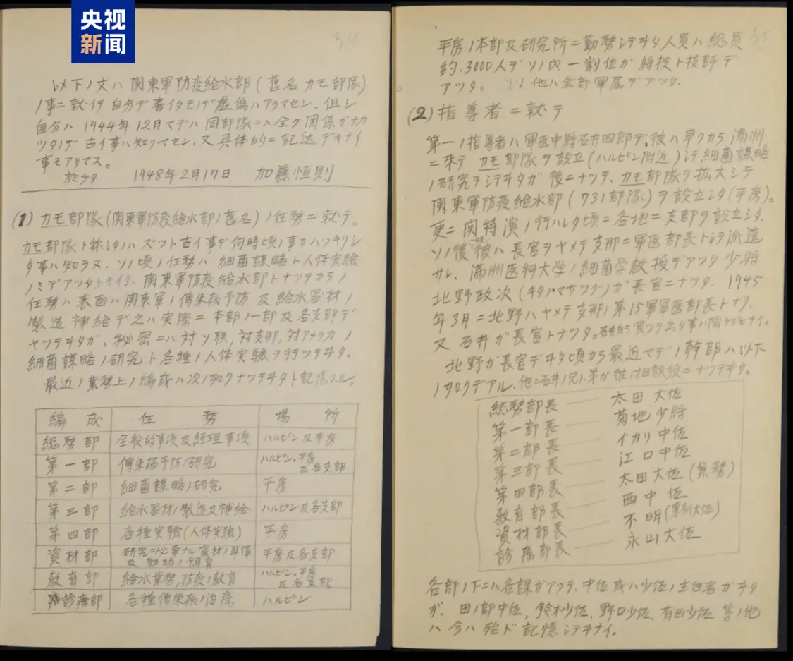 △加藤恒则笔供