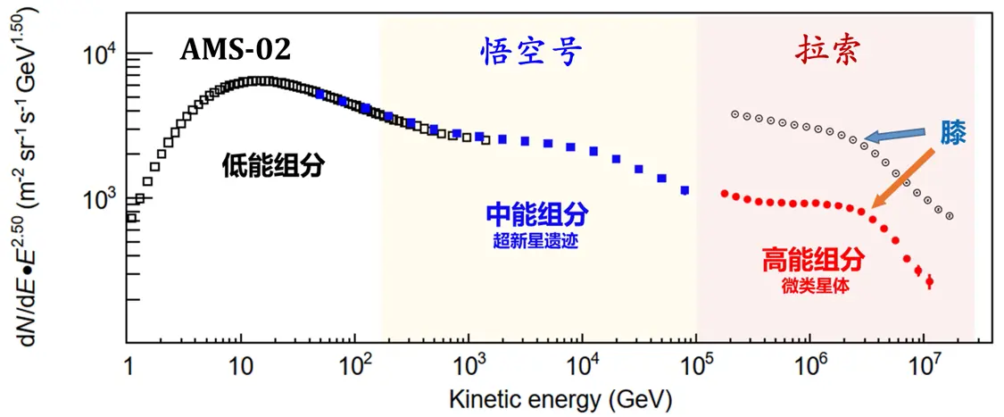 �����������������϶������&ldquo;ϥ&rdquo;�ṹ<span class=keyword><a href=https://www.baidu.com/ target=_blank>��</a></span>ʾ��ͼ