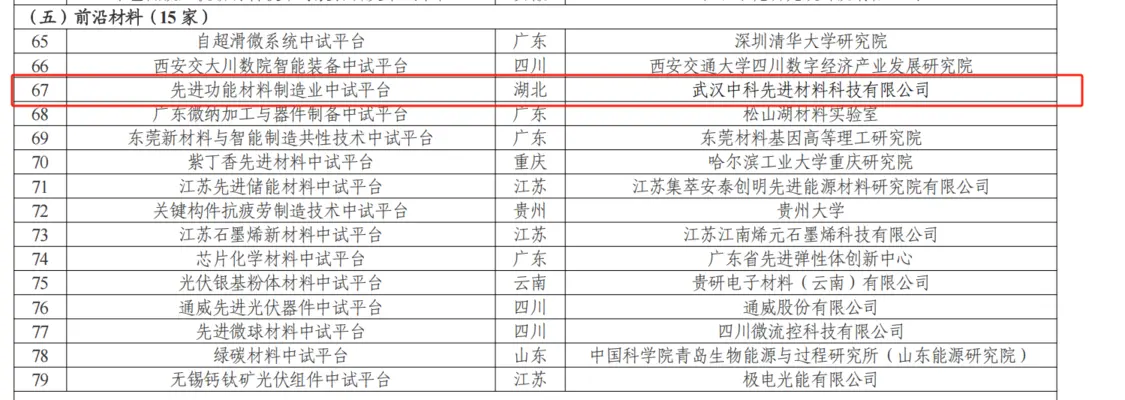 湖北首个！AI+中试让材料成果转化不再难 中试验证效率提升50%成本降低60%