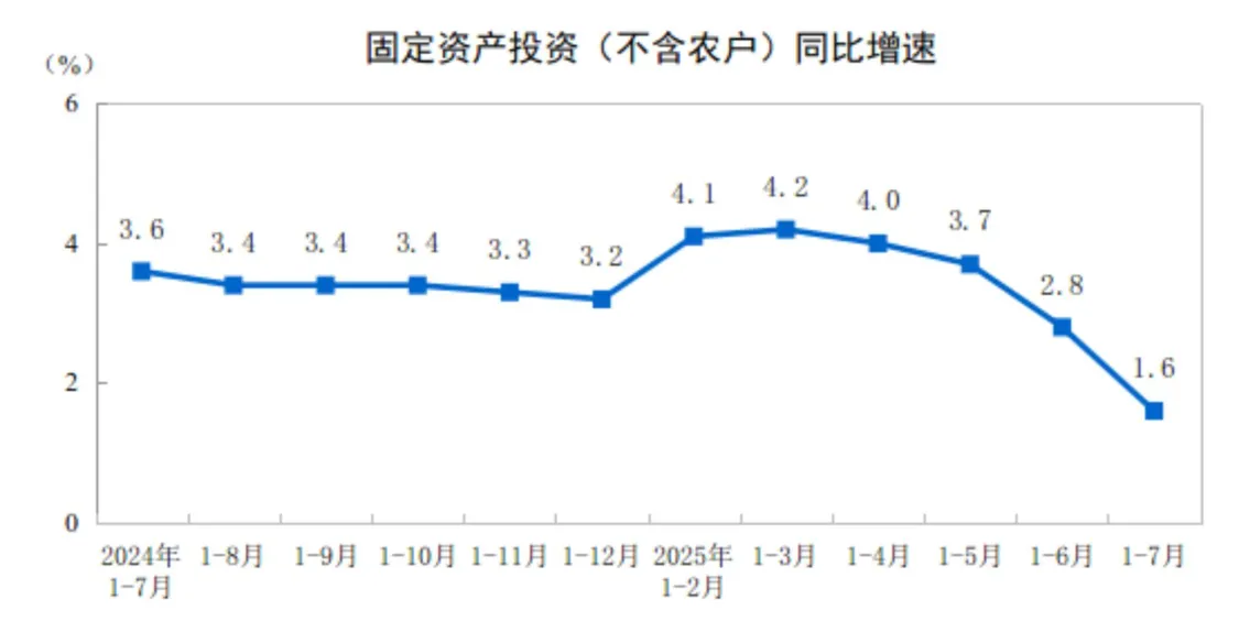 图片来源：国家统计局