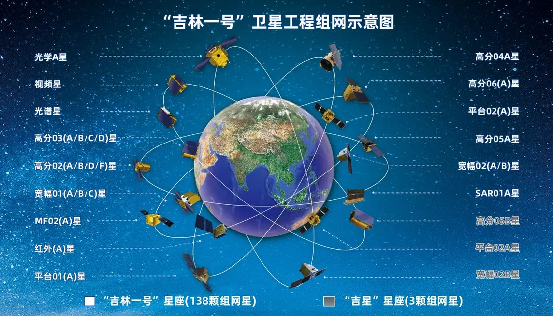 “吉林一号”组网示意图。 图片来源:长光卫星