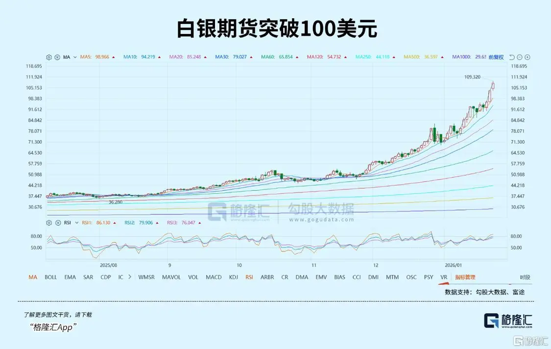 历史罕见，全球性的疯狂逼空_凤凰网