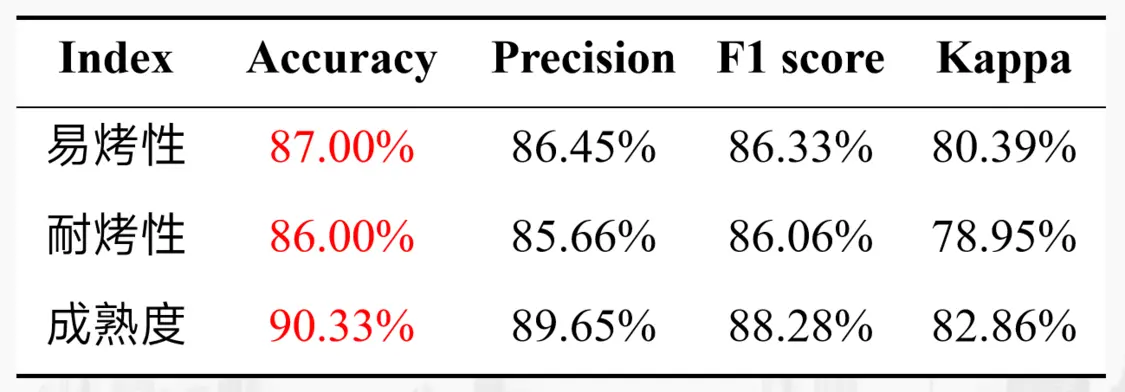 破解烘烤工艺适配难题，烟叶利用率跃升新解I中国农业科学院烟草研究所×莱森光学联合发布烟叶素质光谱分析仪_https://www.izongheng.net_快讯_第16张
