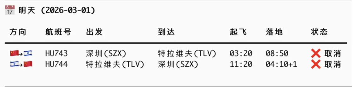 中国到中东多航班取消 大马士革飞上海涨至382万