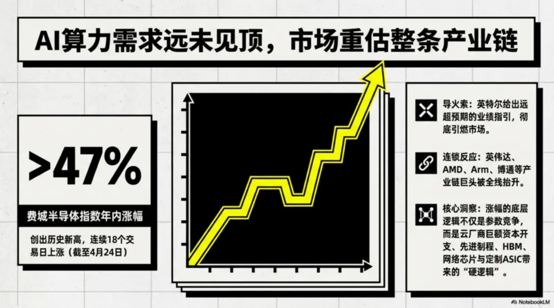 华人CEO为什么“带飞”芯片巨头