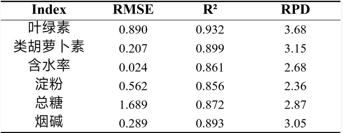 破解烘烤工艺适配难题，烟叶利用率跃升新解I中国农业科学院烟草研究所×莱森光学联合发布烟叶素质光谱分析仪_https://www.izongheng.net_快讯_第14张