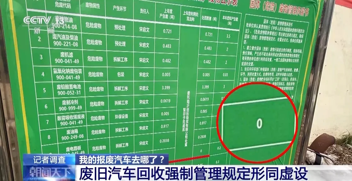 正规拆车企业“无车可拆”,大量的报废汽车到底去了哪里?_快讯_第31张_纵横网 正规拆车企业“无车可拆”,大量的报废汽车到底去了哪里?_https://www.izongheng.net_快讯_第31张