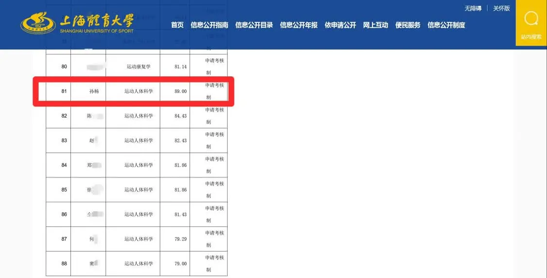 孙杨博士入学资格受质疑，校方回应....
