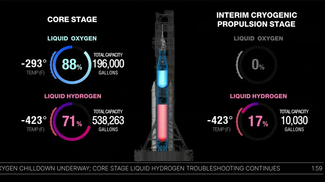 SLS湿式彩拍，不出意外地出了意外，液氢泄露